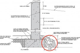 Foundation Drain – Components, Working and Design