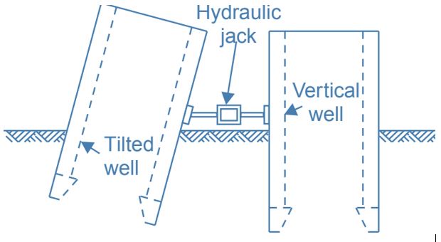 Pushing using Jacks