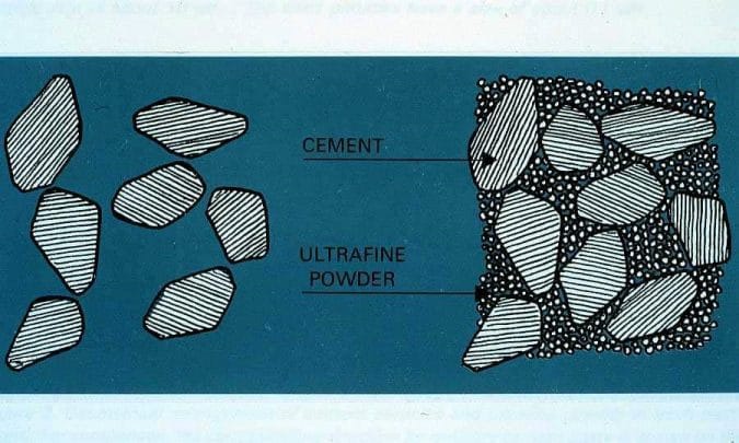 Bonding of Microsilica with Cement
