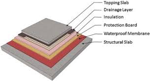Unbonded Concrete Topping