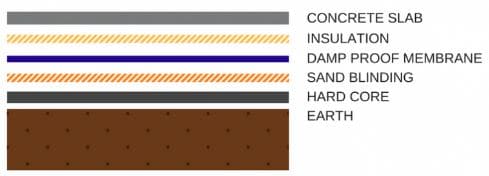 How To Stop Moisture In Concrete Floor