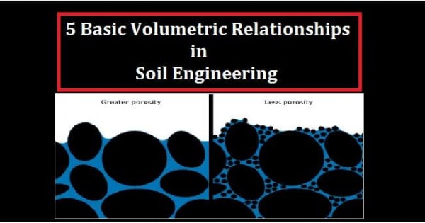 5 Basic Volumetric Relationships in Soil Engineering
