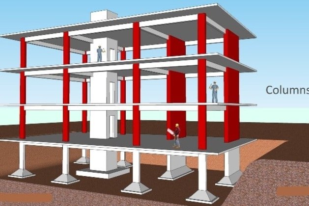 Concrete-Structures–Columns