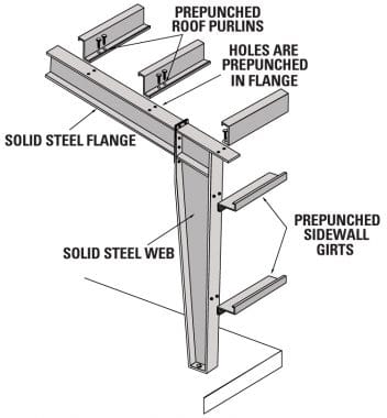 Pre-Engineered Steel Building - Components and Advantages - The Constructor