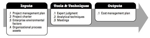 cost management plan example pdf