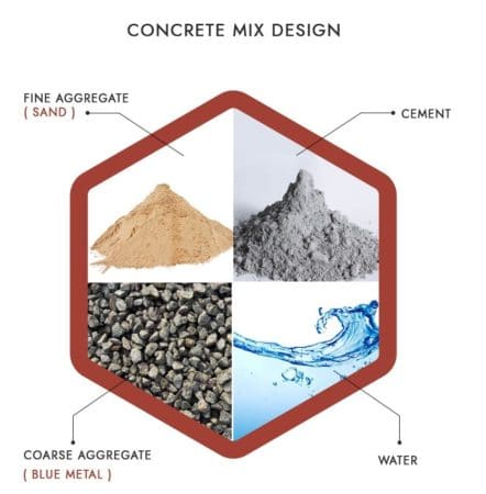 A Beginner's Guide to Concrete Mixes [PDF] - The Constructor