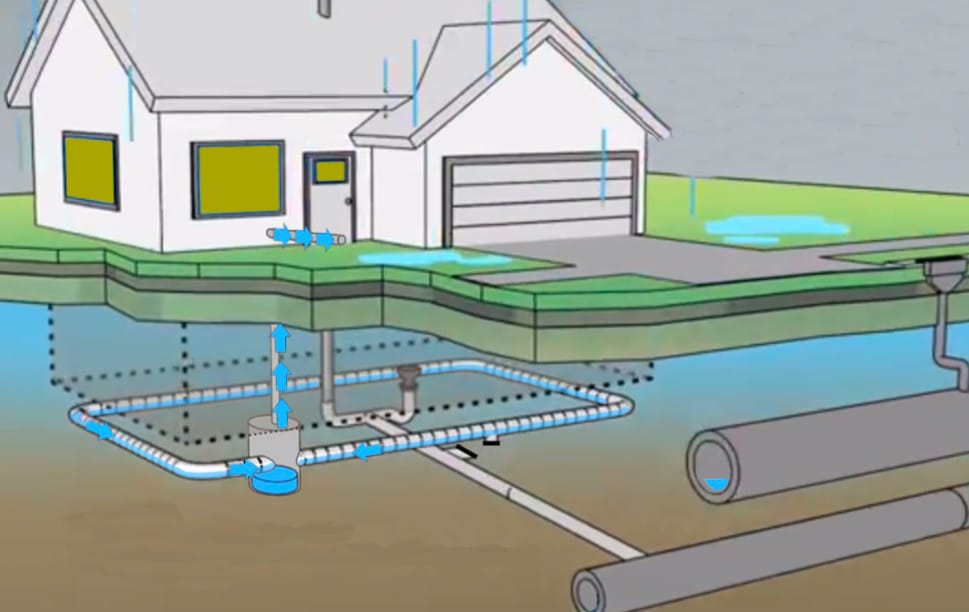 How To Make Drainage System - Design Talk