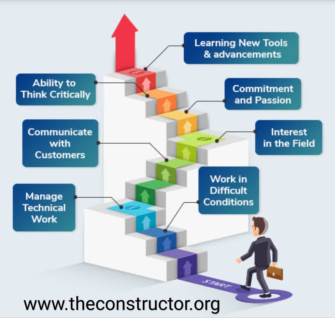 civil engineer career path high school