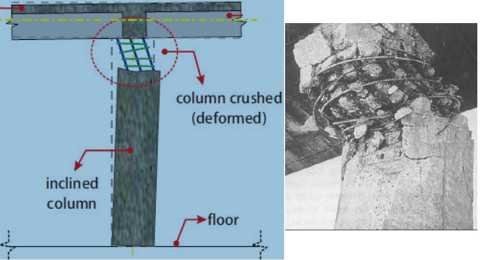 How to Retrofit Inclined Columns Damaged Due to Earthquakes? The