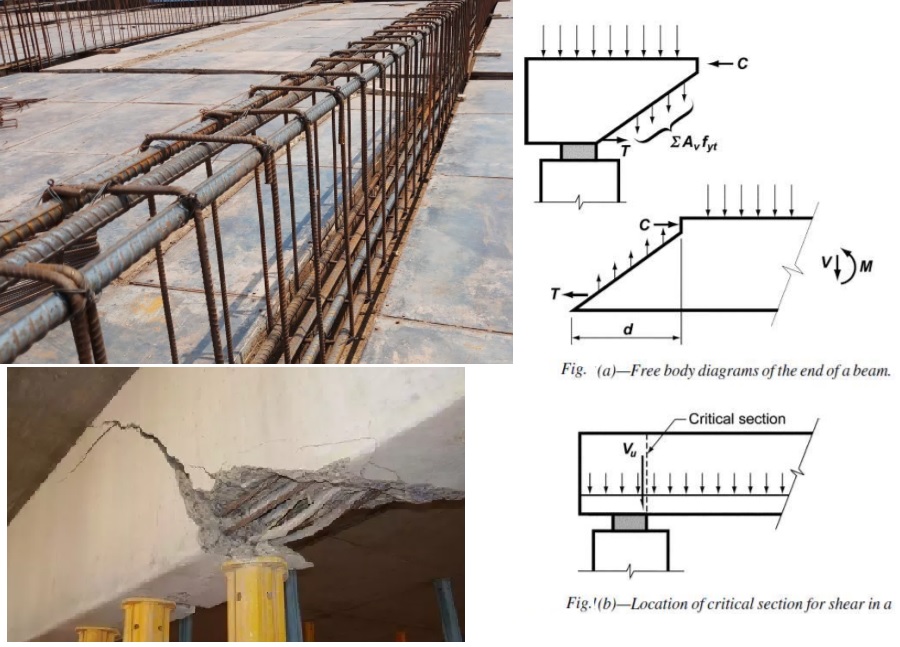 How To Design Reinforced Concrete Beam For Shear Example Included ...