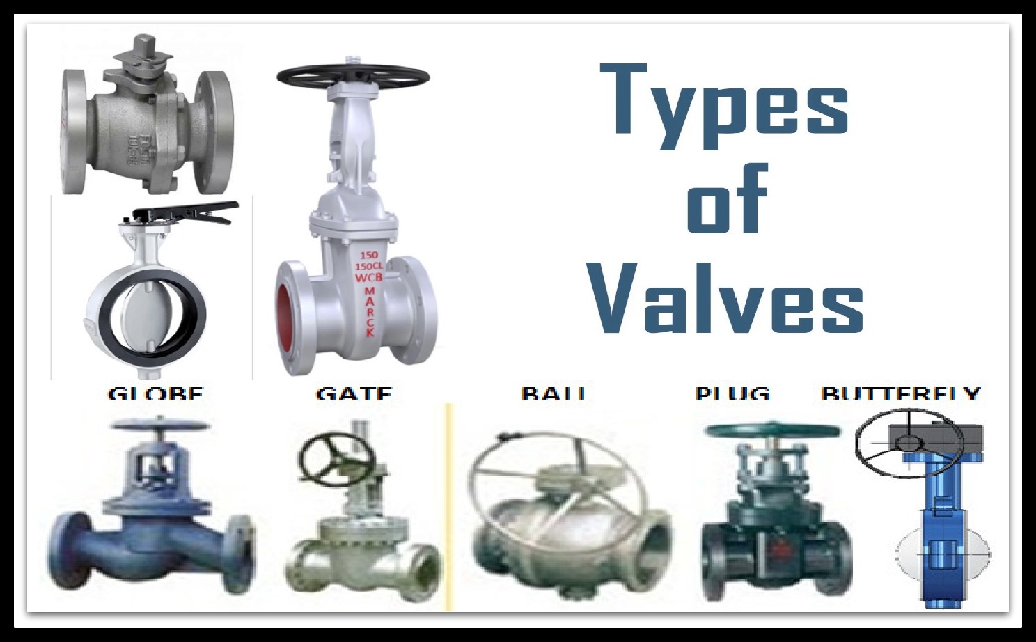 5 Major Types of Valves in Plumbing System - The Constructor
