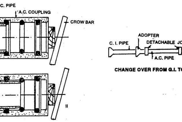 Asbestos Cement Coupling