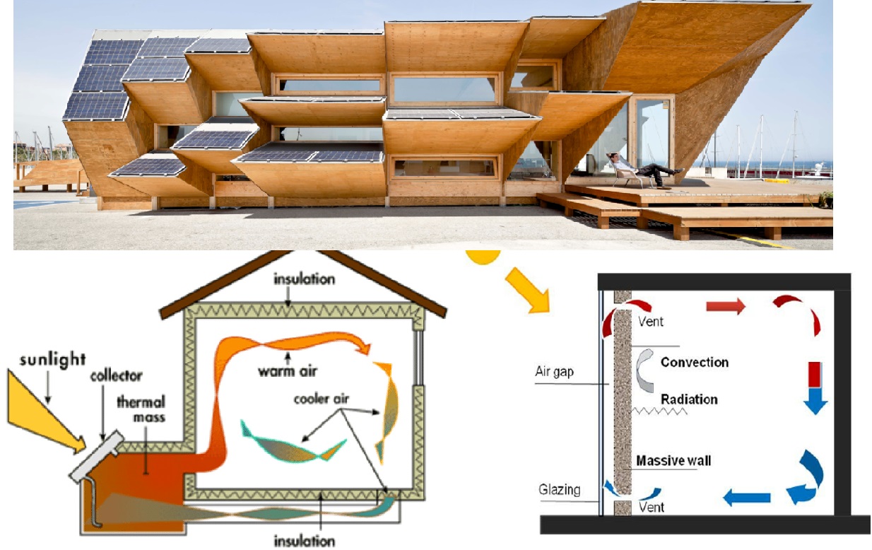 Compare And Contrast Active And Passive Solar Heating Systems