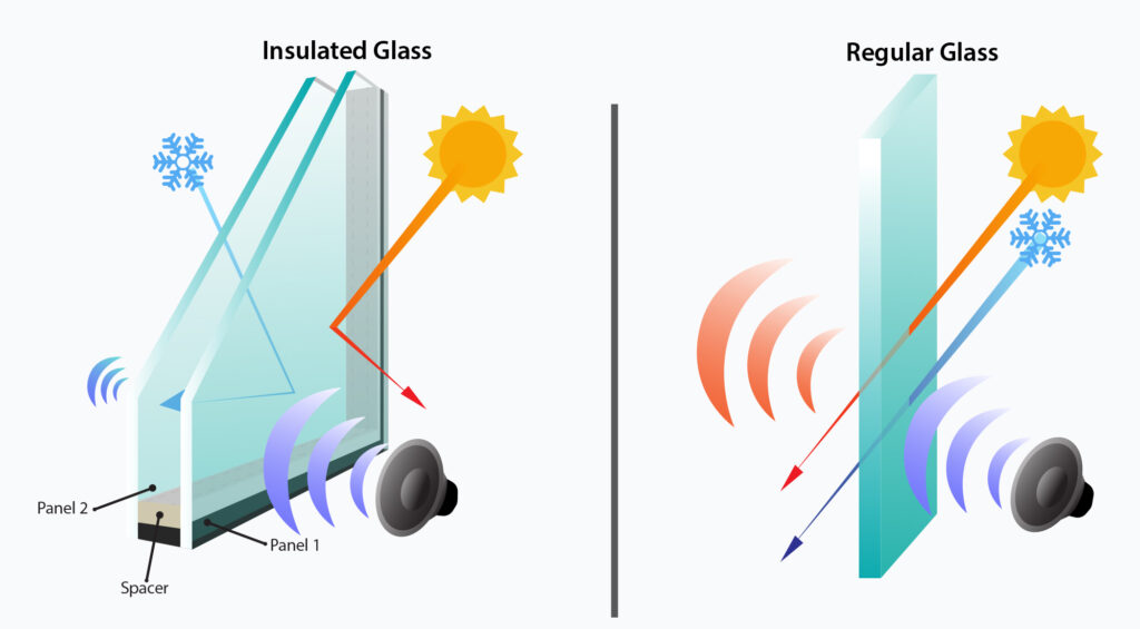 personeel Bouwen op munitie Insulated Glass Units (IGUs): Components and Features - The Constructor